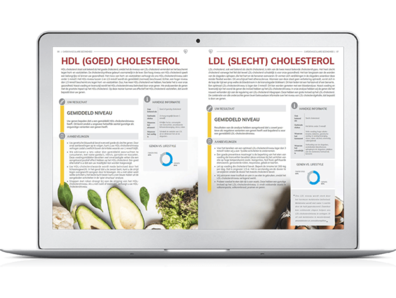 De uitslag van Nutri-Gene Pro - Met illustraties en grafieken verduidelijken we de uitslag De uitslag van Nutri-Gene Pro - Met illustraties en grafieken verduidelijken we de uitslag