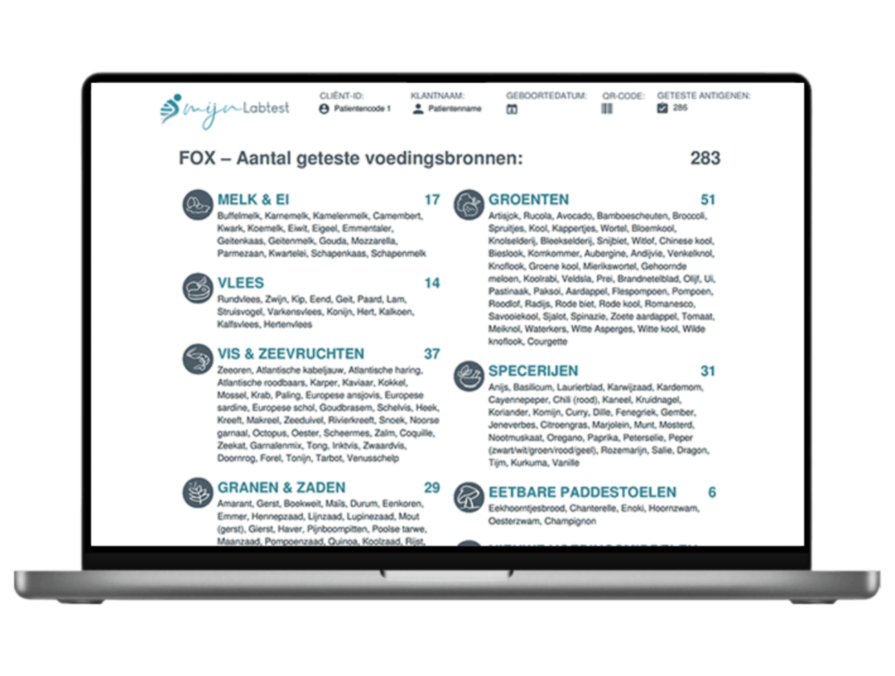 aantal gemeten voedingsmiddelen, 283 verschillende